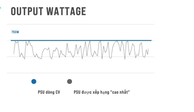 bộ nguồn CORSAIR