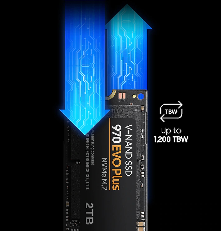 Ổ cứng SSD Samsung 970 EVO Plus 2TB PCIe NVMe 3.0x4