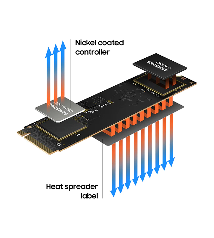 Ổ cứng SSD Samsung 980 500GB PCIe NVMe 3.0x4 