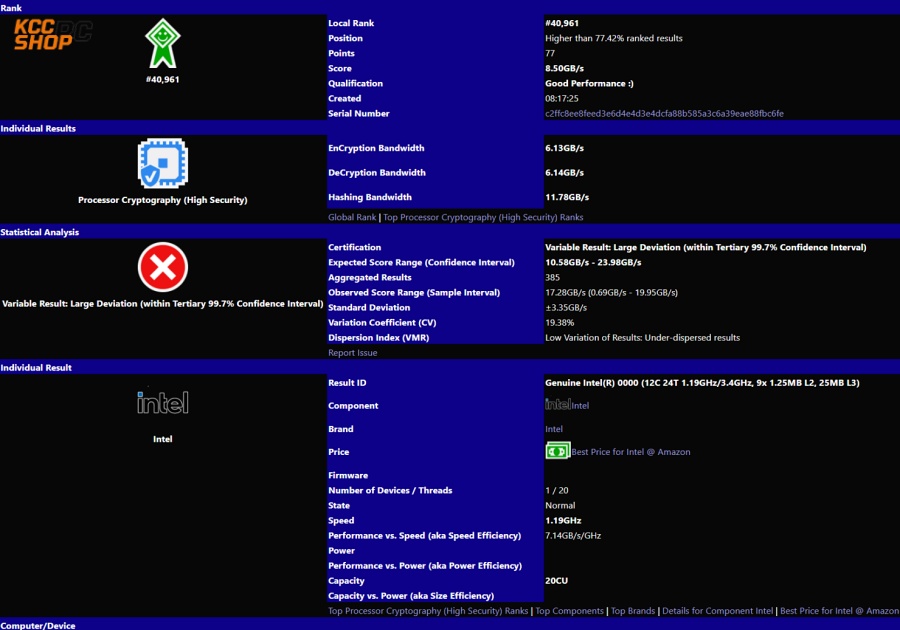 CPU Intel Core i7 12700K